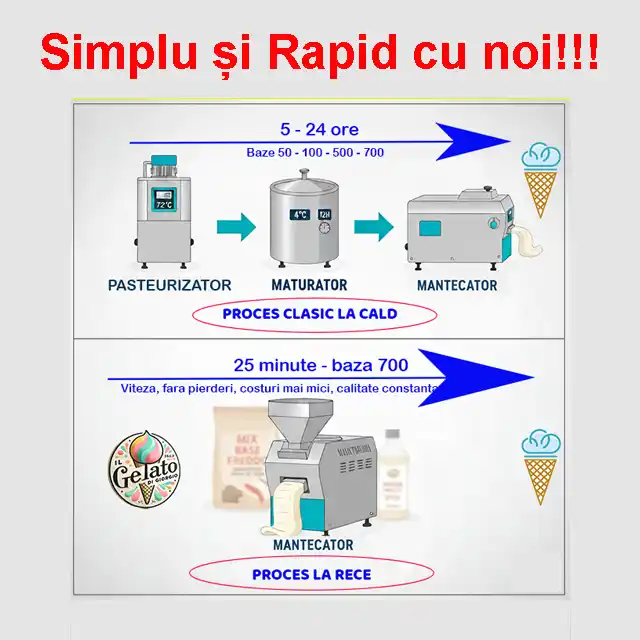 baza pentru inghetata